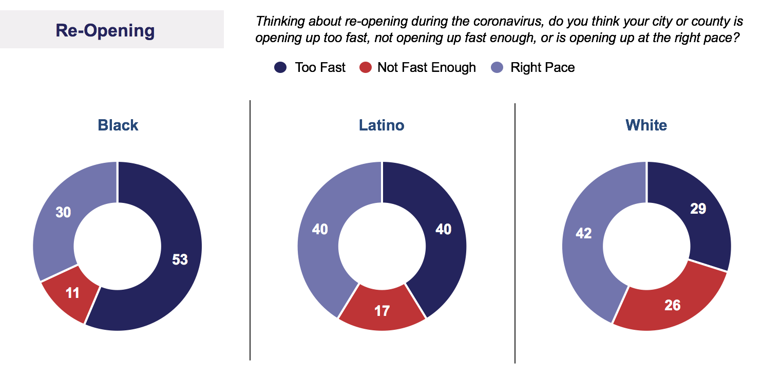 2020 survey about re-opening