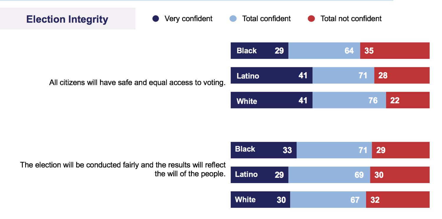 Election Integrity Poll