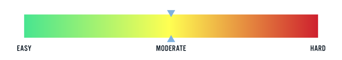 Ease – Moderate