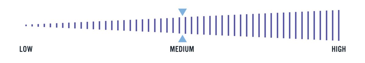 Research Base – Medium